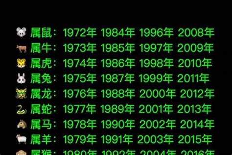 2008年生肖|2008年是属什么生肖 2008年属相